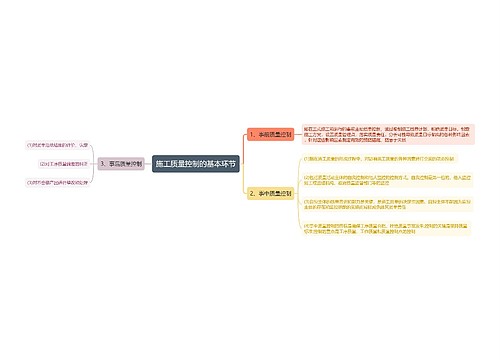 施工质量控制的基本环节