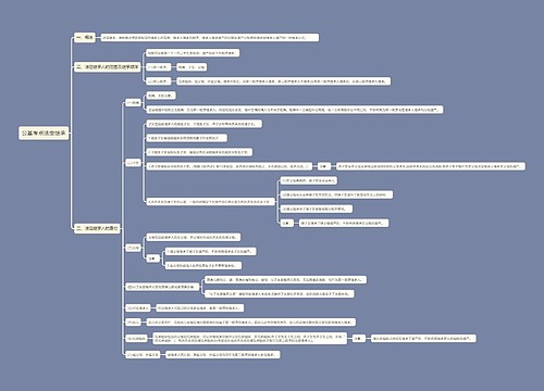 公基考点法定继承思维导图