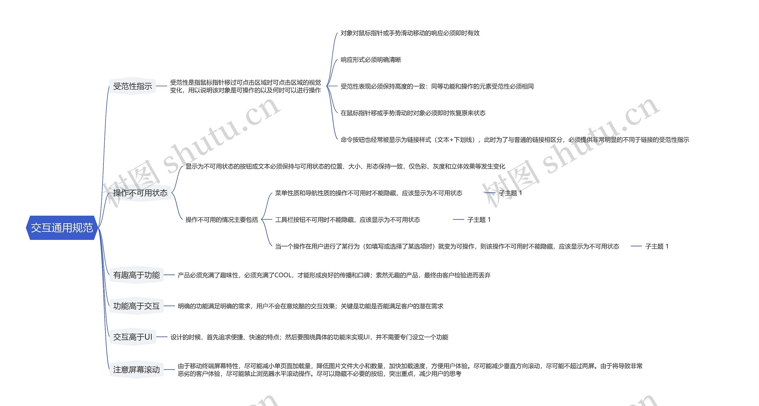 交互通用规范思维导图