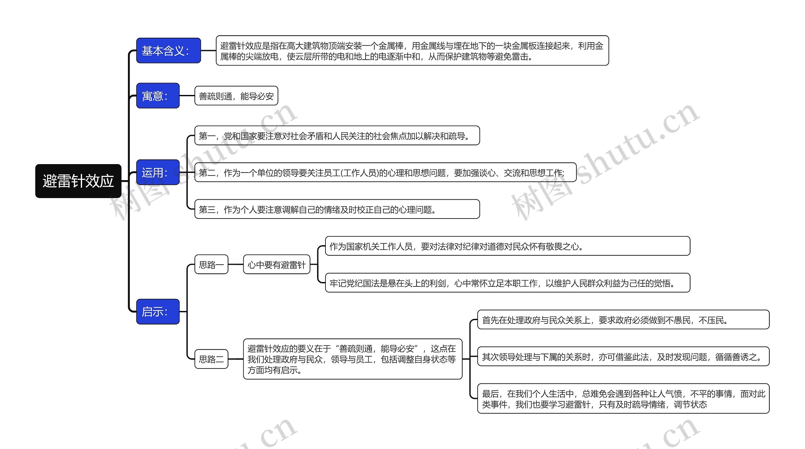 避雷针效应思维导图