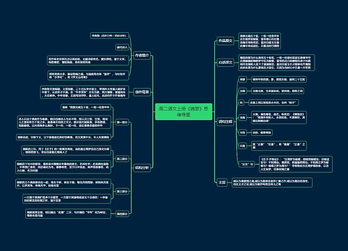 高二语文上册《锦瑟》思维导图