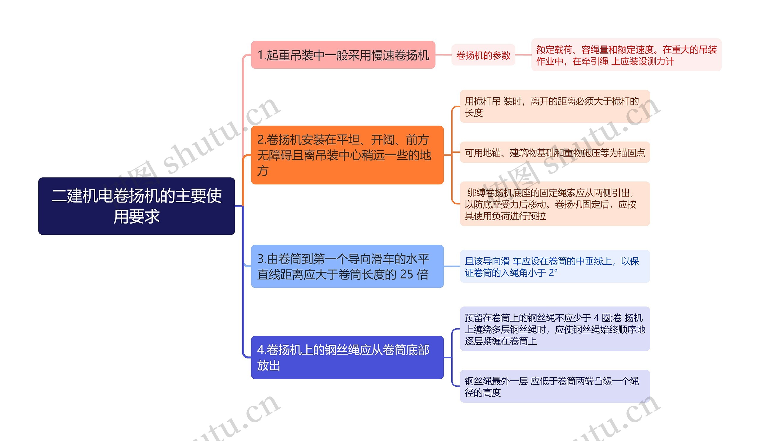 二建机电卷扬机的主要使用要求思维导图