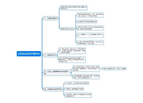 口腔执业医师牙槽外科思维导图