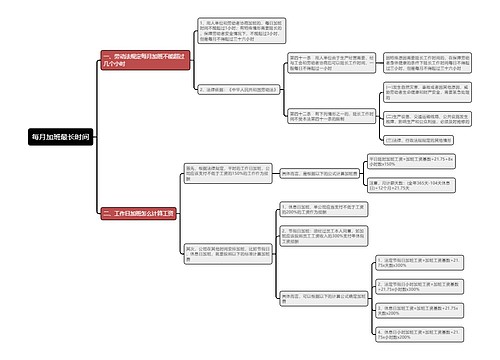 每月加班最长时间思维导图