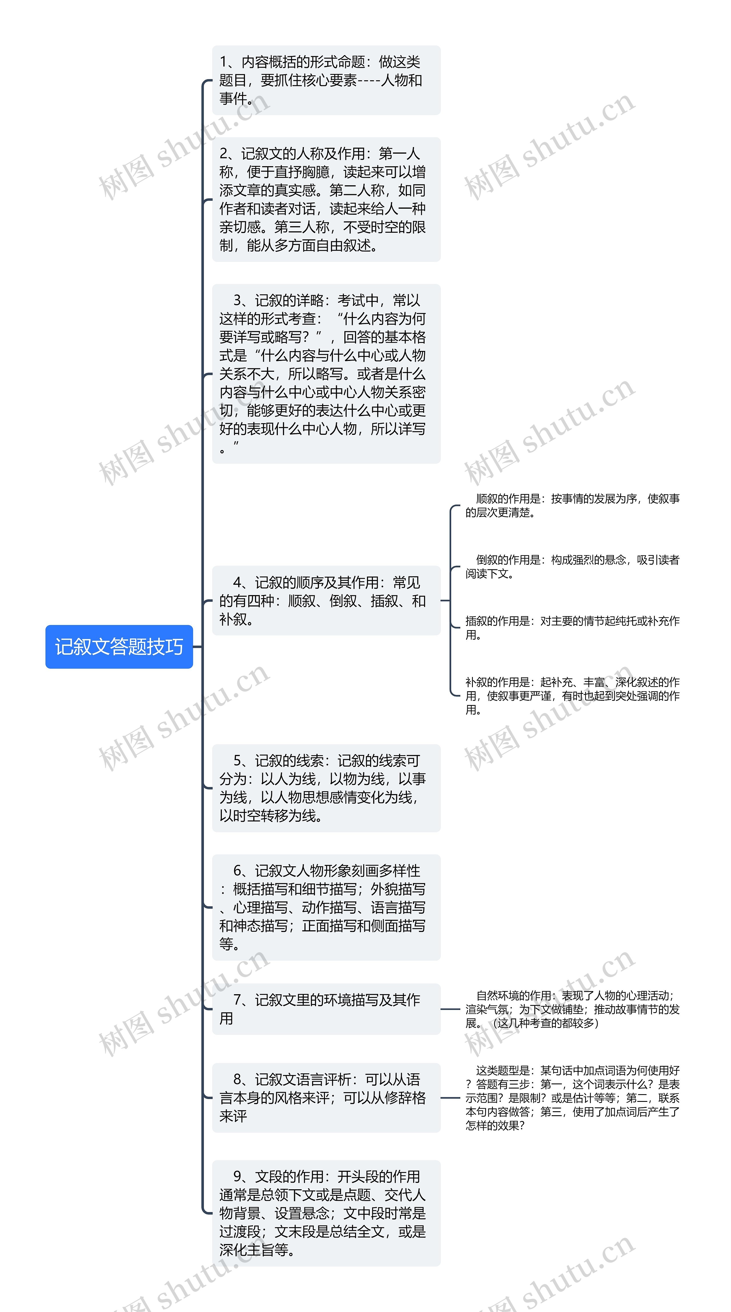 记叙文答题技巧思维导图