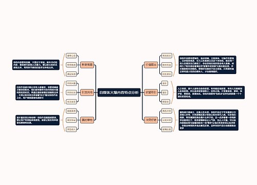 自媒体火爆内容特点分析思维导图