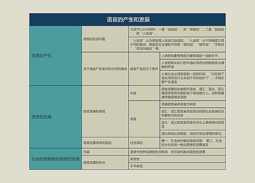 语言学概论   语言的产生和发展