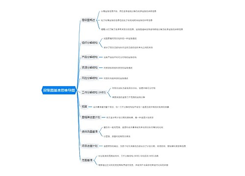 层级图基准思维导图