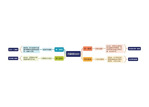 四象限法则思维导图