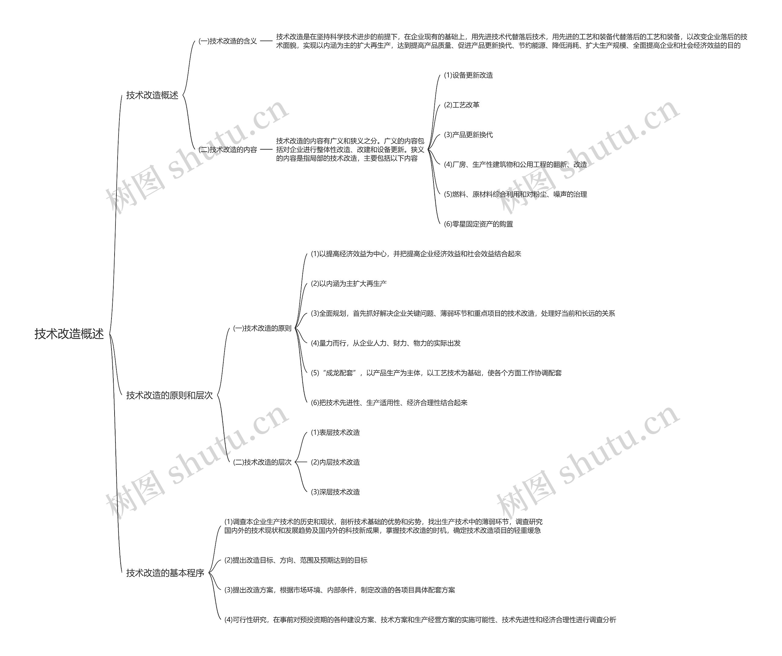 技术改造概述思维导图