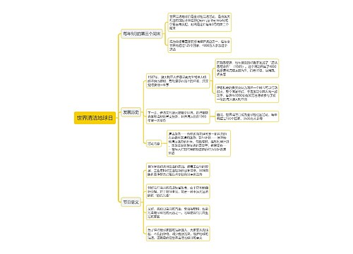世界清洁地球日思维导图