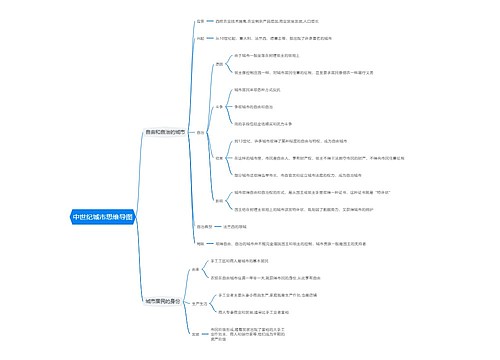中世纪城市思维导图
