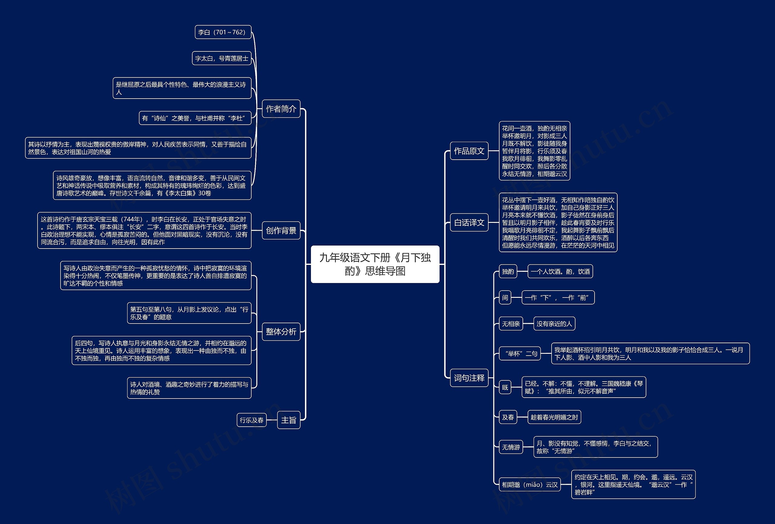九年级语文下册《月下独酌》思维导图