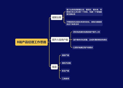 B端产品经理工作思路思维导图