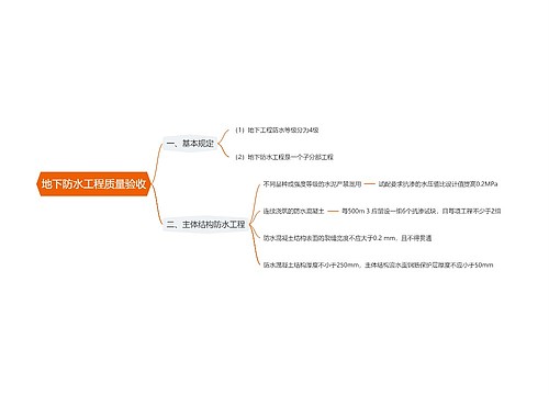 地下防水工程质量验收思维导图