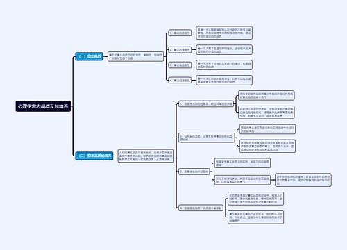 心理学意志品质及其培养思维导图