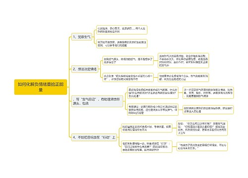 如何化解负情绪重拾正能量思维导图