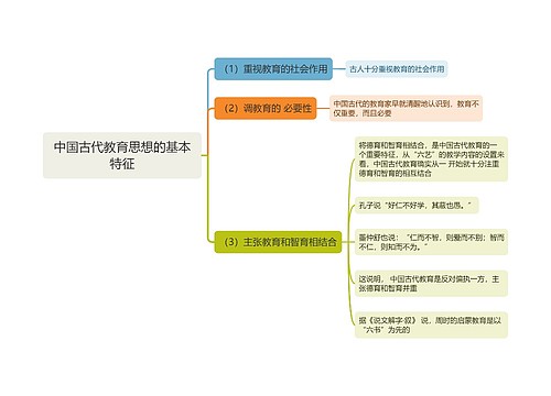 中国古代教育思想的基本特征思维导图