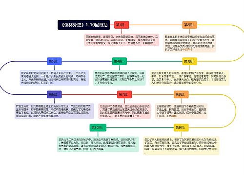 《儒林外史》1-10回概括