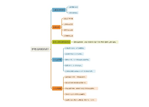 护考儿科知识点1
