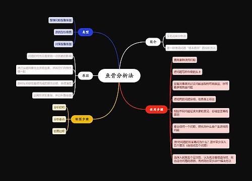 鱼骨分析法