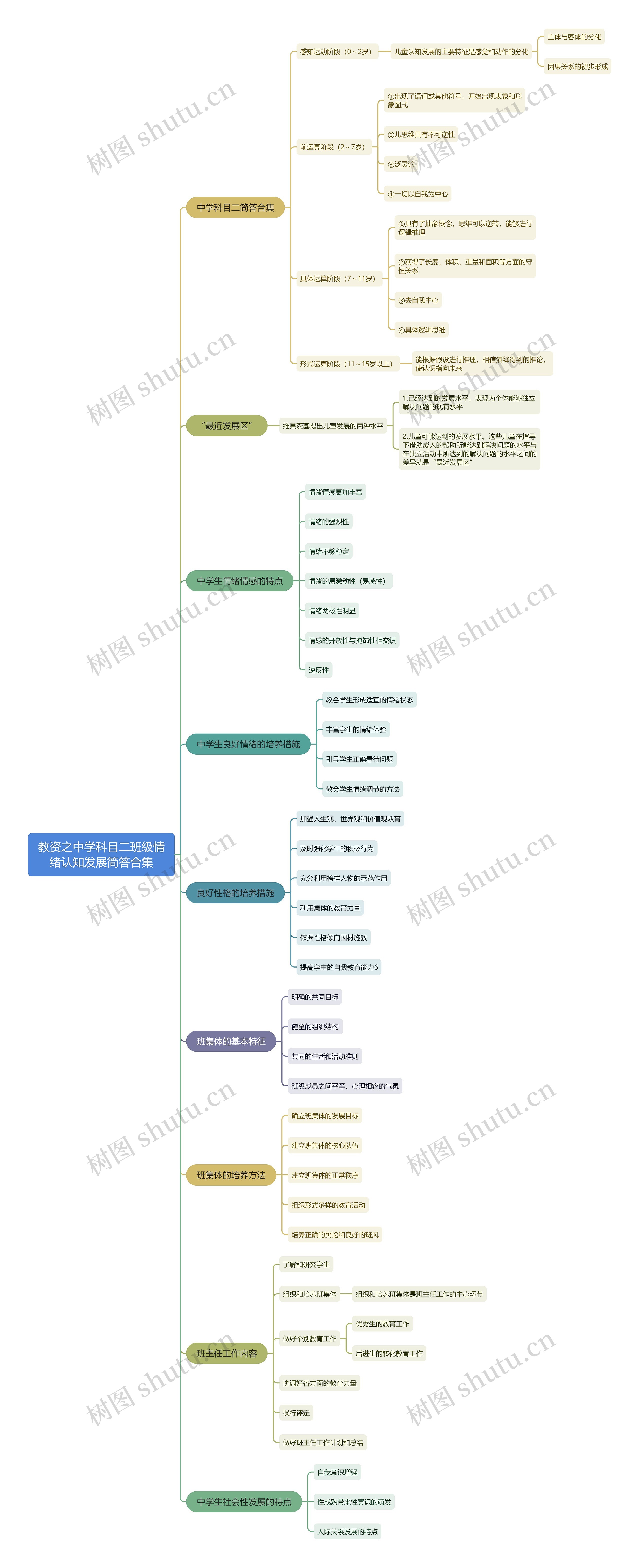 教资之中学科目二班级情绪认知发展简答合集