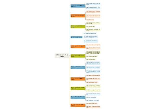 《西游记》11-21回思维导图