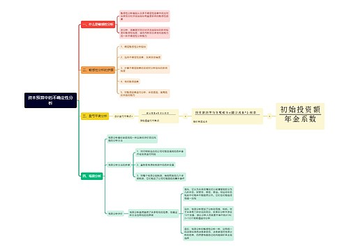 资本预算中的不确定性分析思维导图