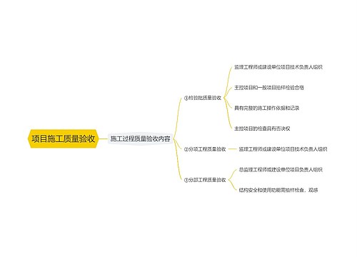 项目施工质量验收思维导图