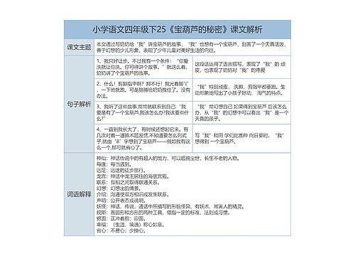 小学语文四年级下《宝葫芦的秘密》课文解析树形表格