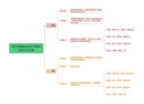 原神残像暗战烧尽驭雷的敌阵打法攻略思维导图