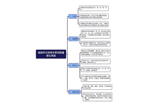 健康养生排毒水果润肠通便又养颜思维导图