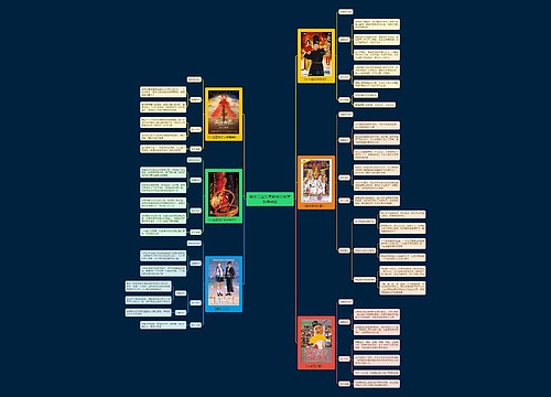 高分无厘头喜剧电影推荐思维导图