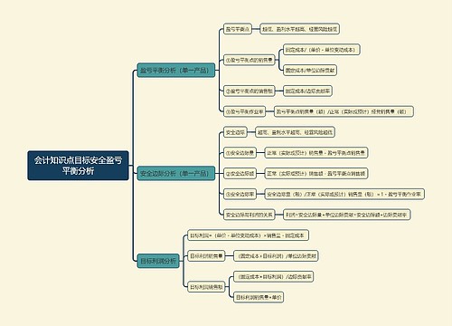 会计知识点目标安全盈亏平衡分析思维导图