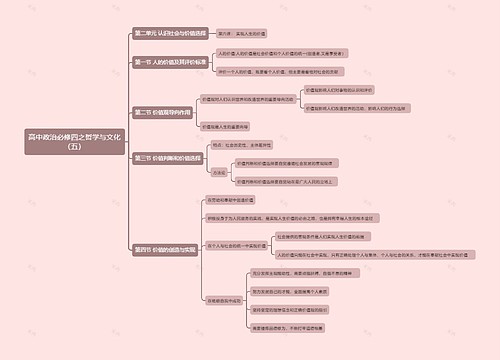高中政治必修四之哲学与文化（五）思维导图