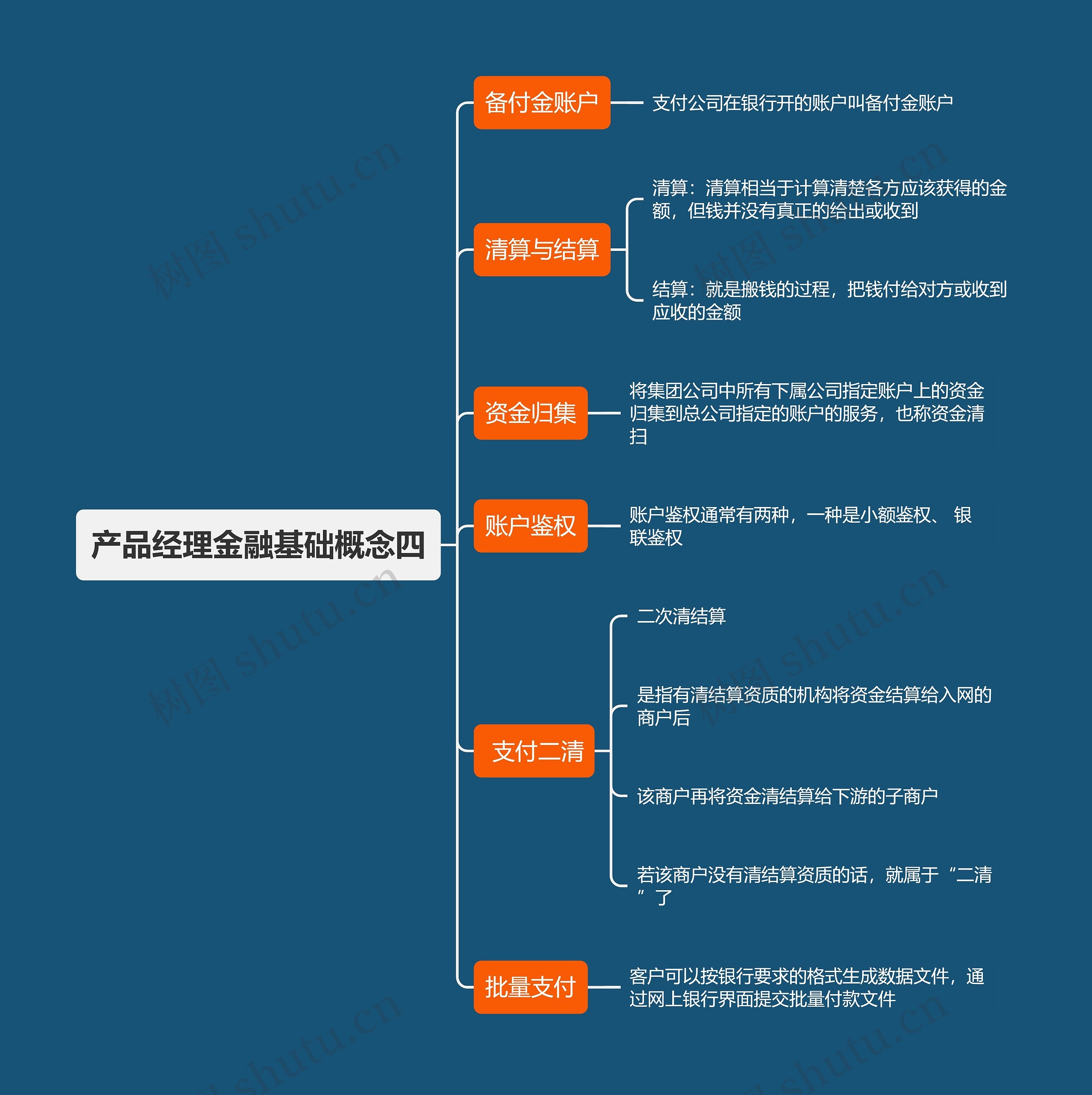 产品经理金融基础概念四