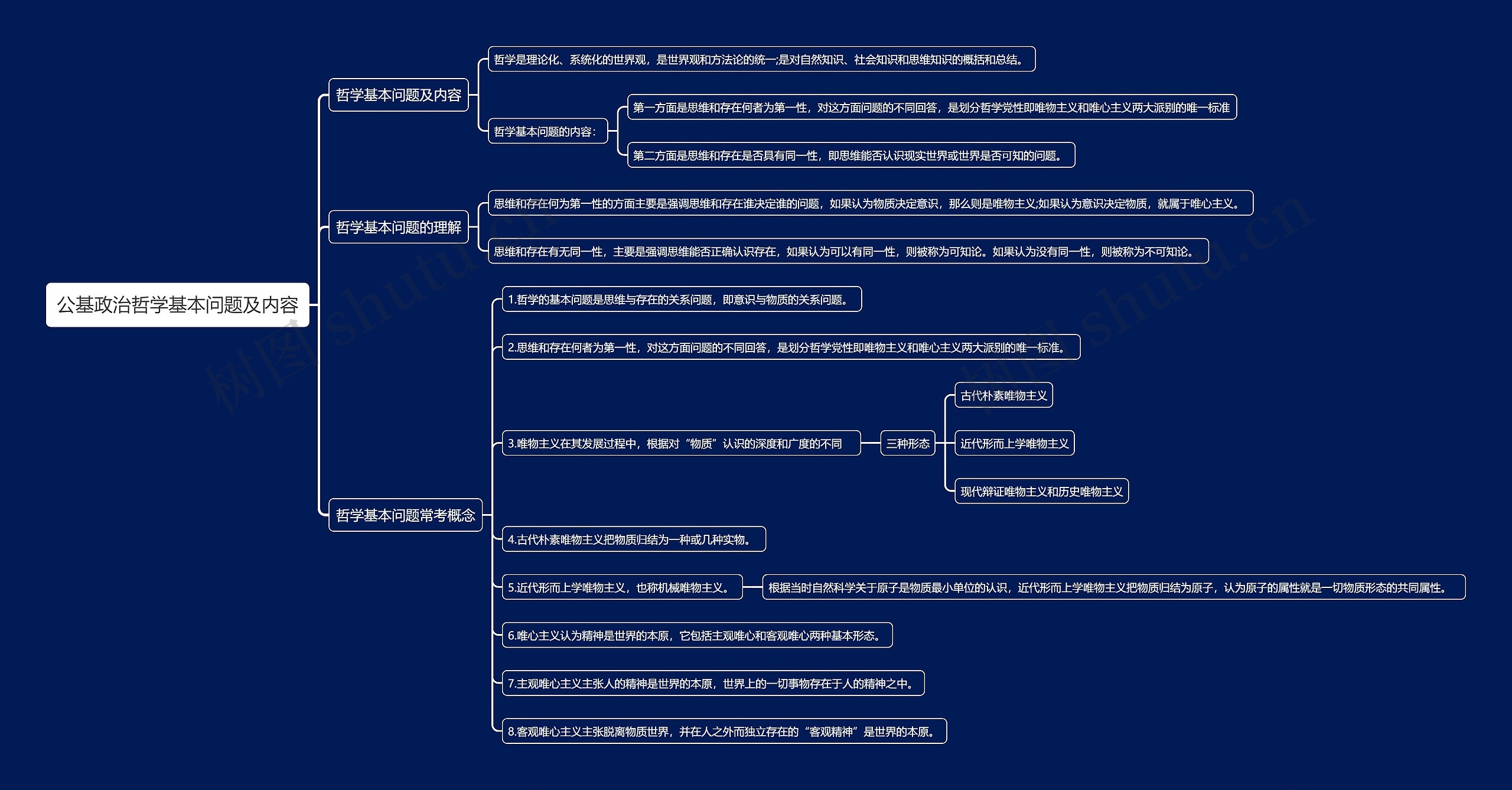 公基政治哲学基本问题及内容思维导图