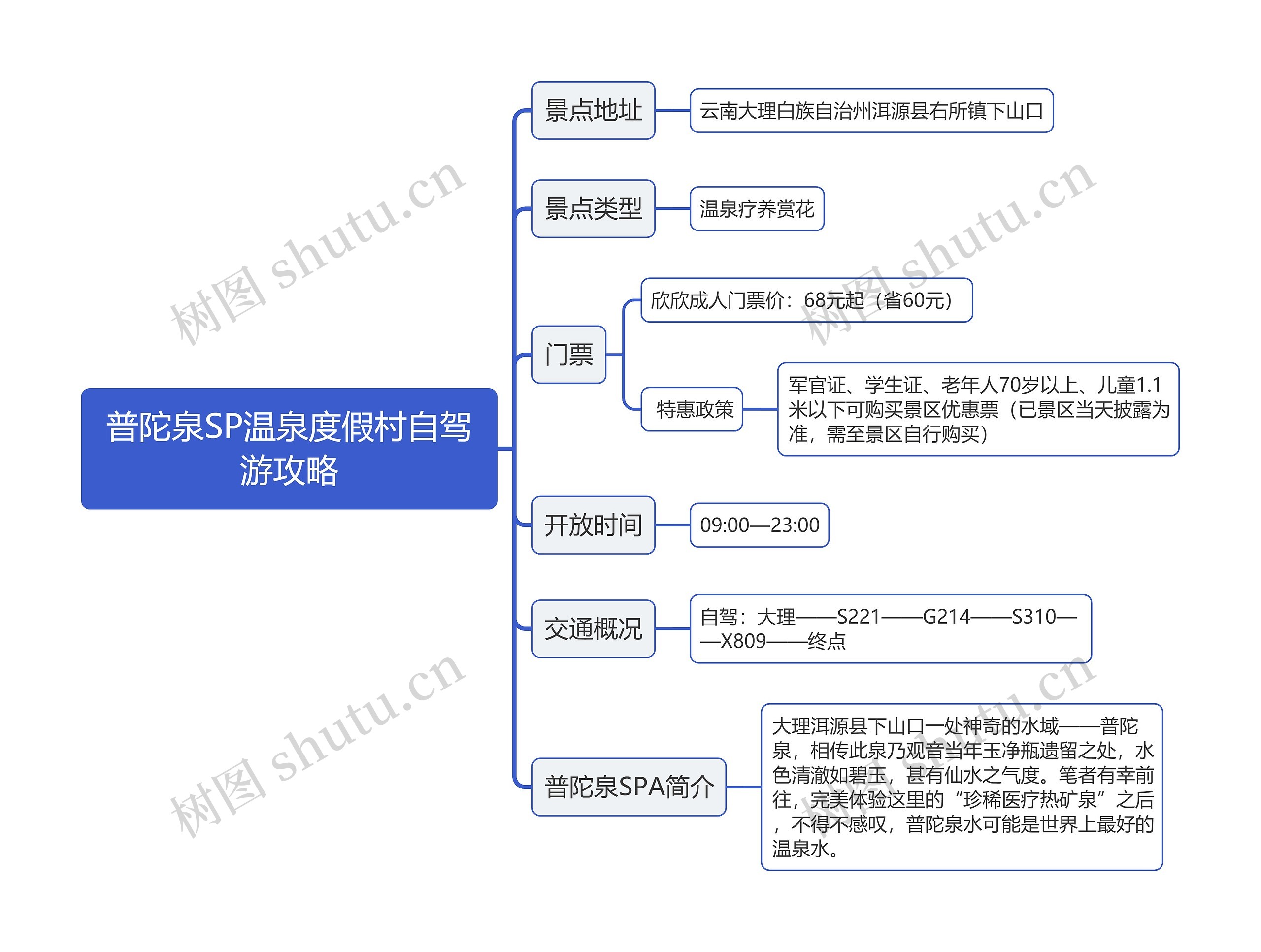 普陀泉SP温泉度假村自驾游攻略思维导图