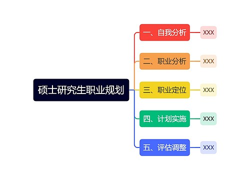 硕士研究生职业规划