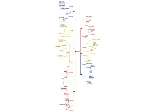 思修知识点总结思维导图