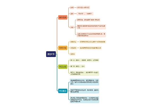 泼水节思维导图