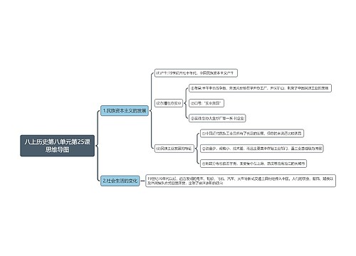 八上历史第八单元第25课思维导图