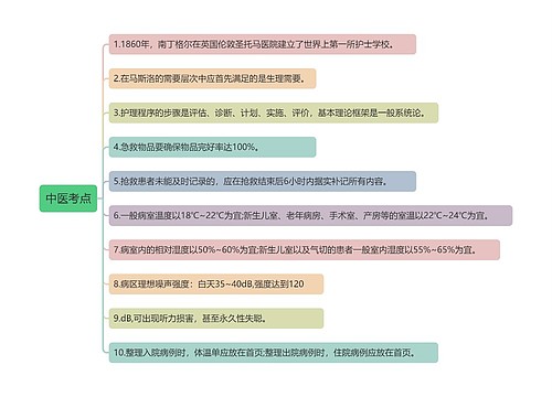 中医考点思维导图