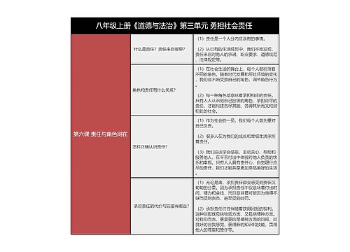 八上《道德与法治》第六课责任树形表格