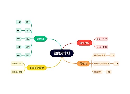 健身周计划