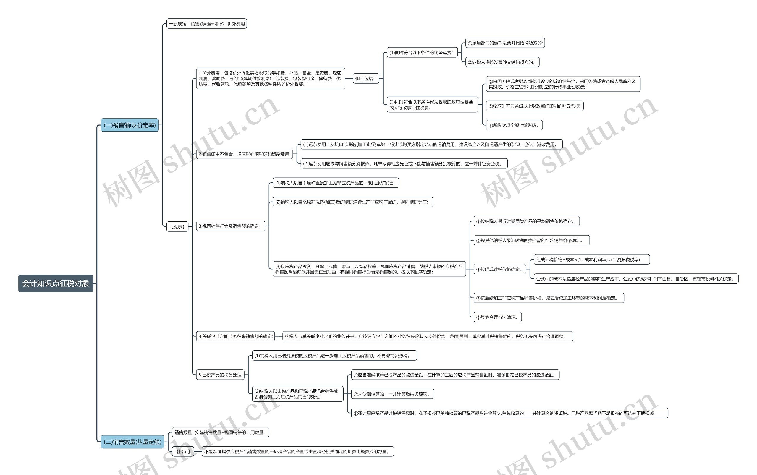 会计知识点征税对象思维导图