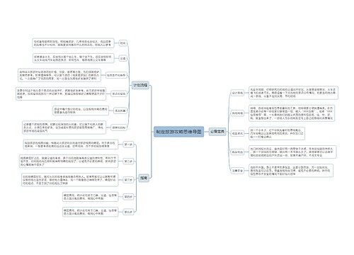 制定旅游攻略思维导图