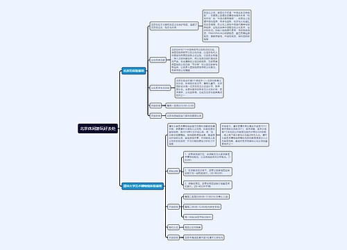 北京休闲游玩好去处思维导图
