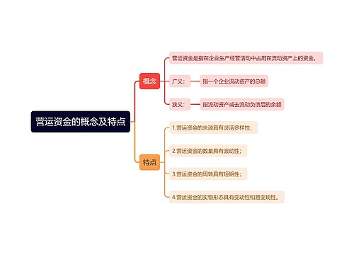 营运资金的概念及特点思维导图