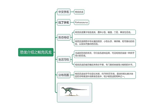 恐龙介绍之帕克氏龙思维导图